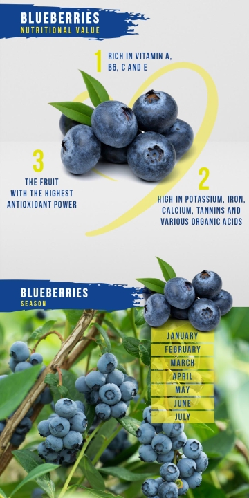 Blueberries