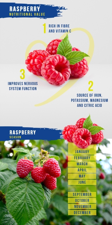 Raspberry