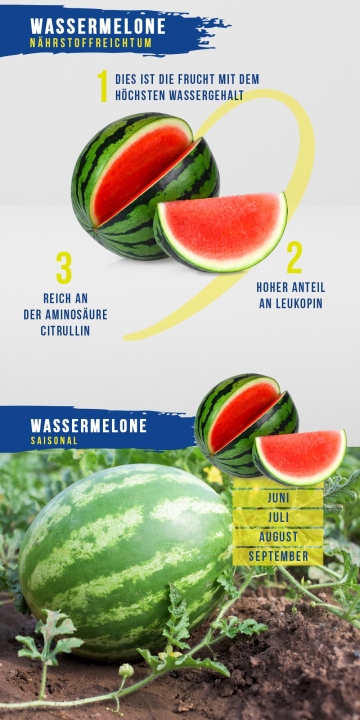 Wassermelone