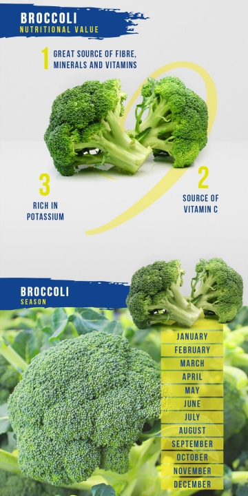 Broccoli